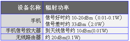 輻射對(duì)比