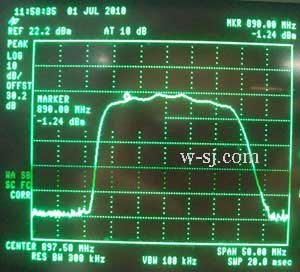 In-band Ripple
