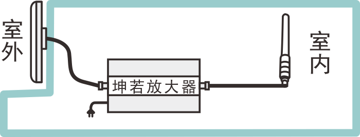 手機(jī)信號放大器安裝圖