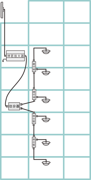 手機(jī)信號放大器安裝圖