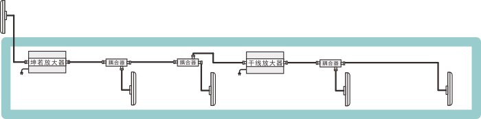 手機(jī)信號放大器安裝圖