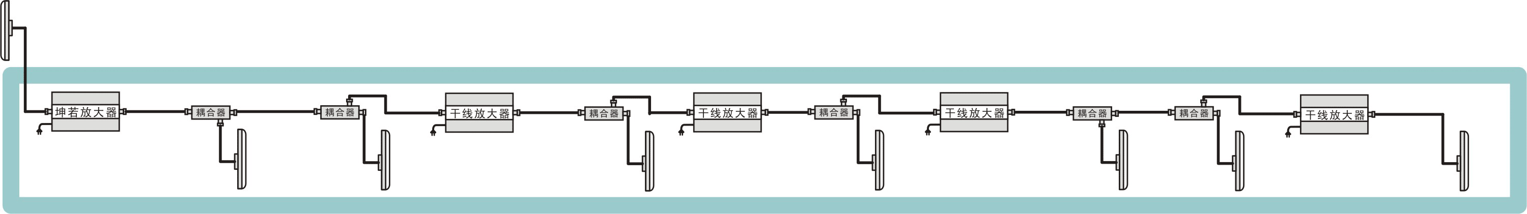 干線手機(jī)信號放大器