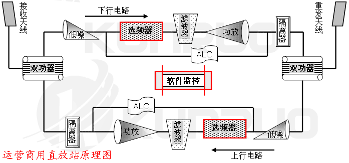 手機(jī)信號(hào)放大器原理圖