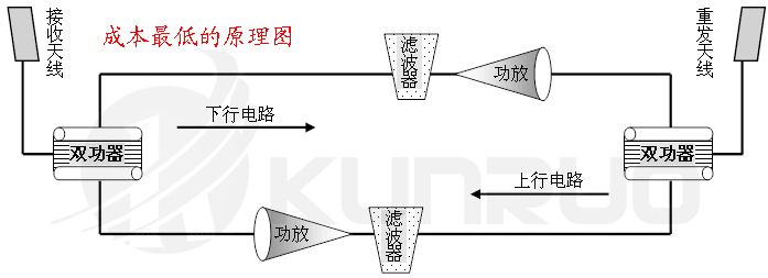 手機(jī)信號(hào)放大器原理圖