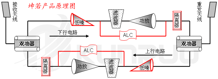 手機(jī)信號(hào)放大器原理圖