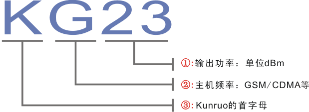 坤若手機(jī)信號(hào)放大器命名規(guī)則