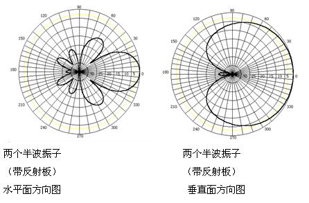 工作圖