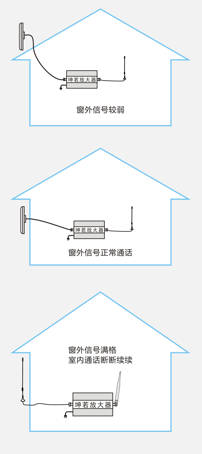 家用手機(jī)信號放大器安裝參考圖