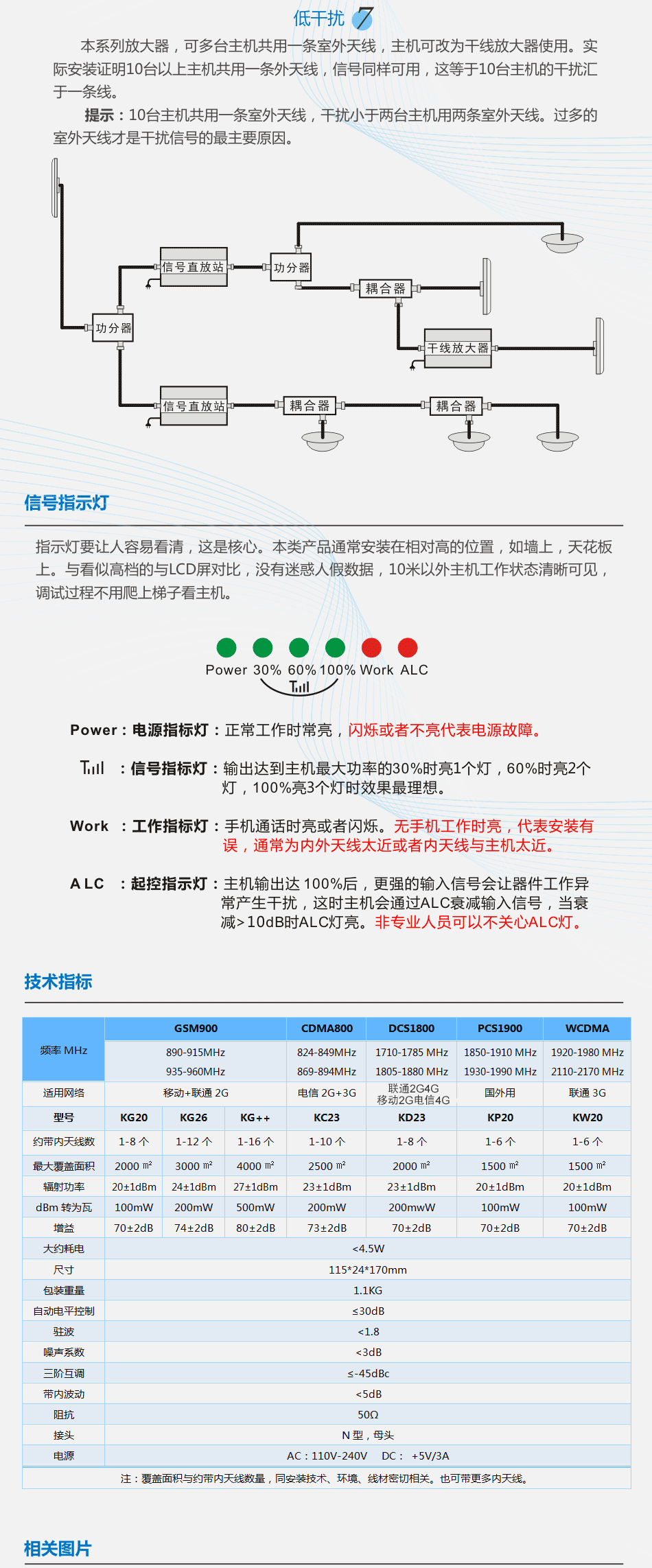手機(jī)信號放大器