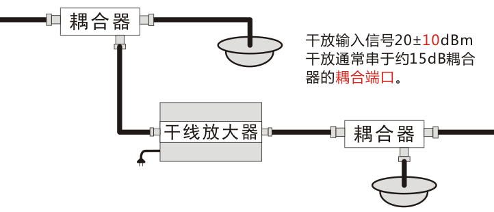 干線放大器